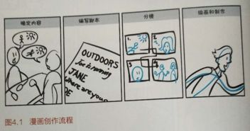 以图代言，一图胜千言 用漫画实现以用户为中心的产品设计